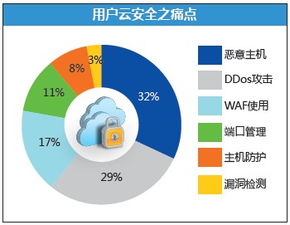 借力大數據，邁向NFV與云端 師云長技，以制安全——網絡與信息安全軟件開發新范式
